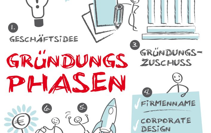 Startup Unternehmensgründung